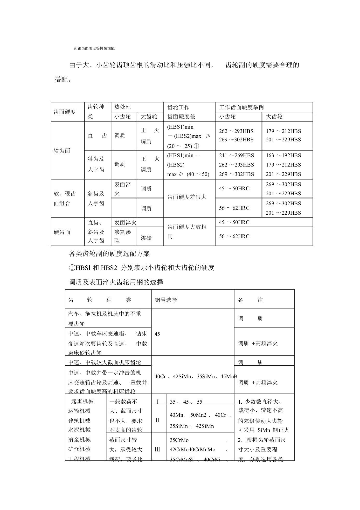 齿轮齿面硬度等机械性能