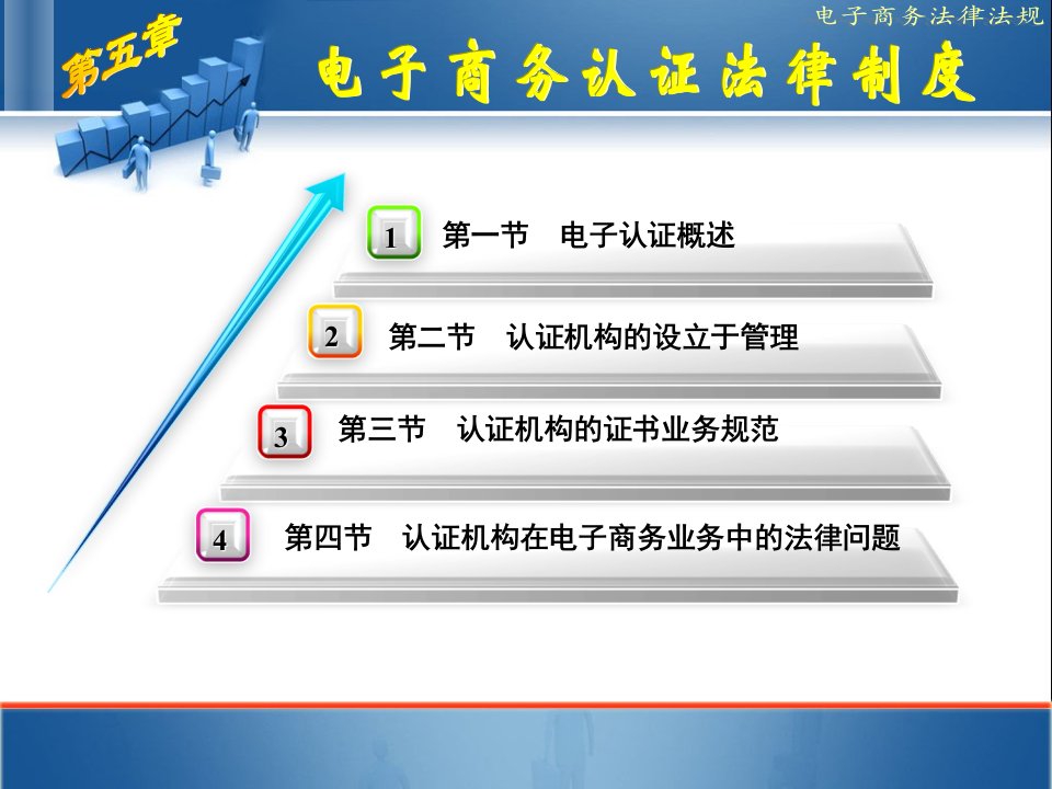 电子商务法律法规图文课件pp5