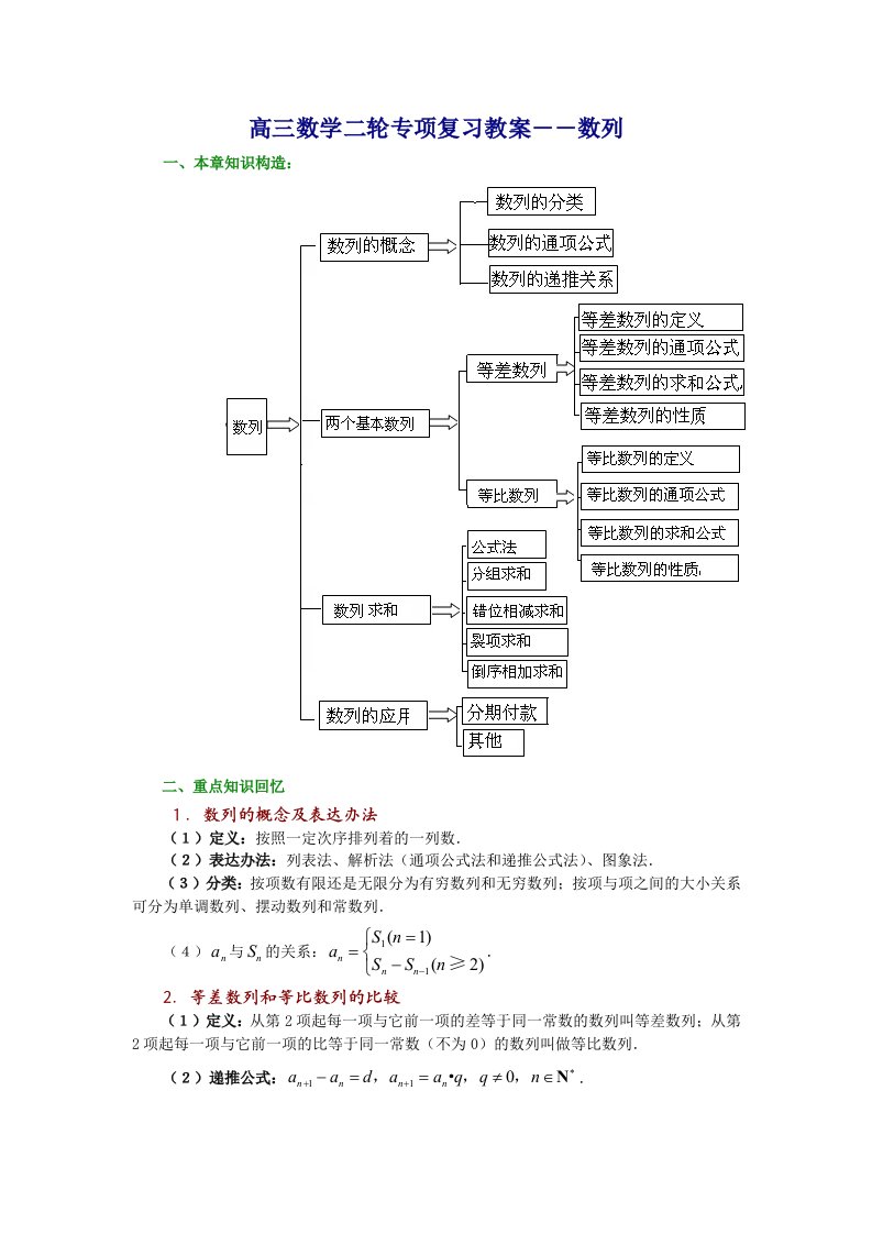 高三数学二轮专题复习教案数列