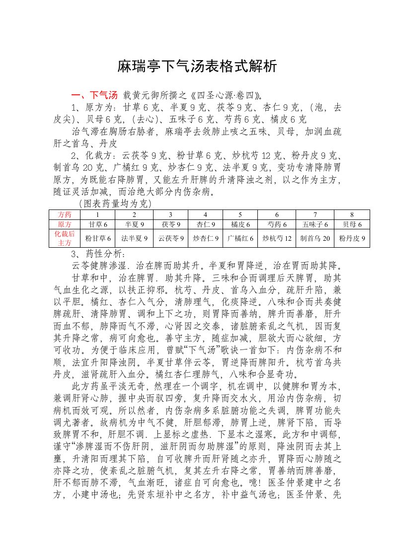 麻瑞亭下气汤表格式解析