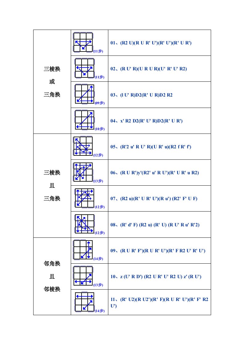 三阶魔方高级玩法教程-PLL公式