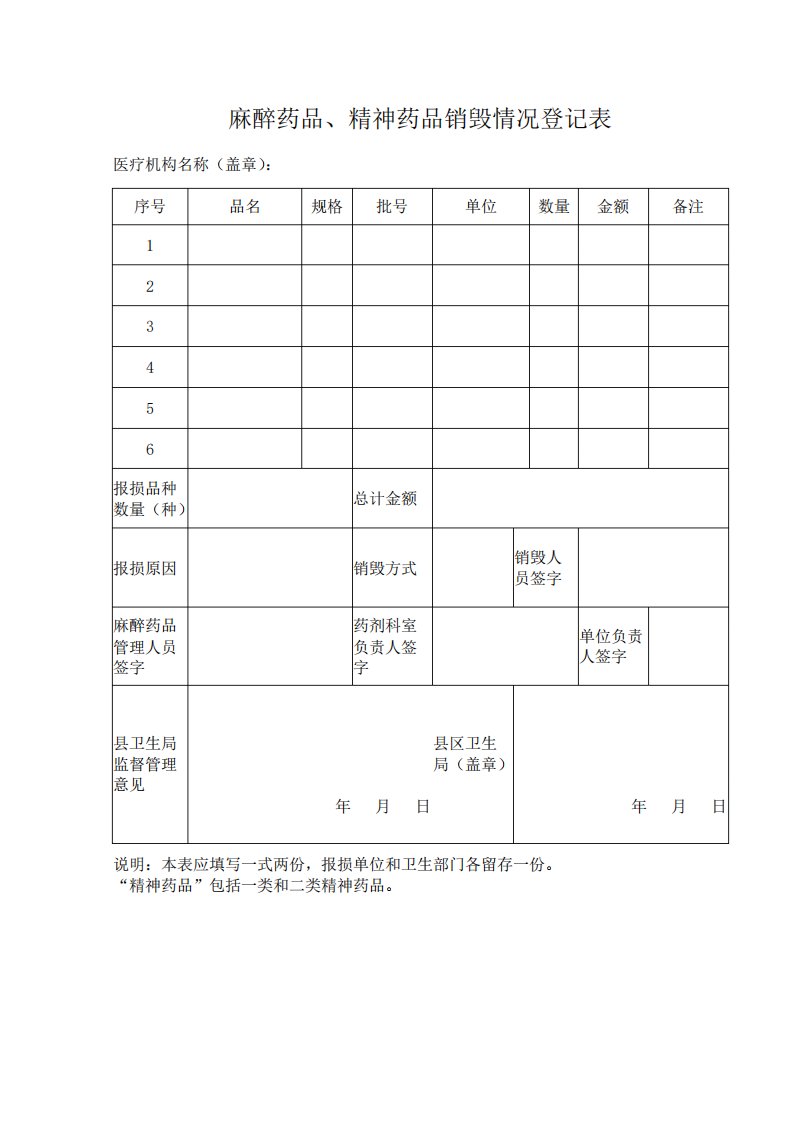 麻醉药品销毁情况登记表