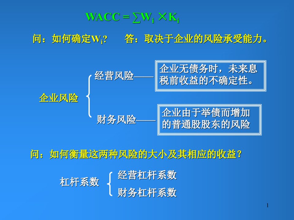 企业资本结构培训