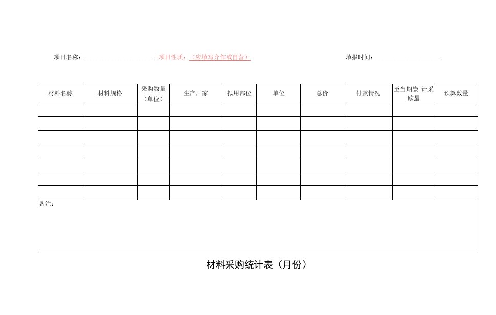 材料采购统计表