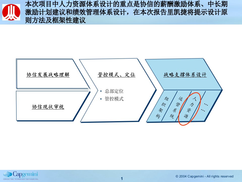 某控股集团公司薪酬设计咨询报告