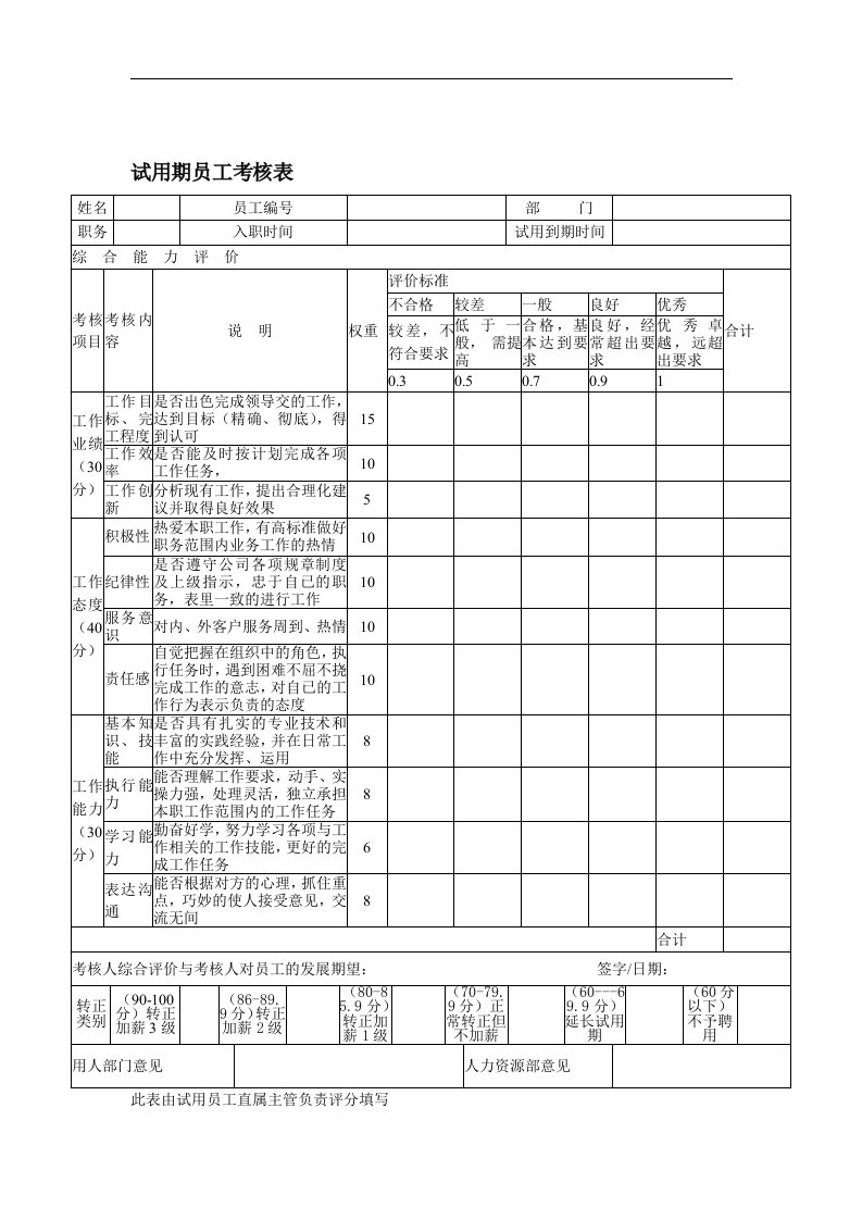 【管理精品】试用期员工考核表