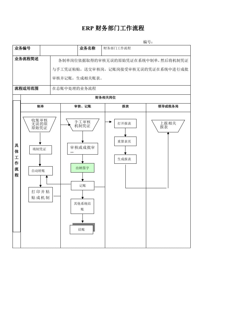 ERP财务部门工作流程