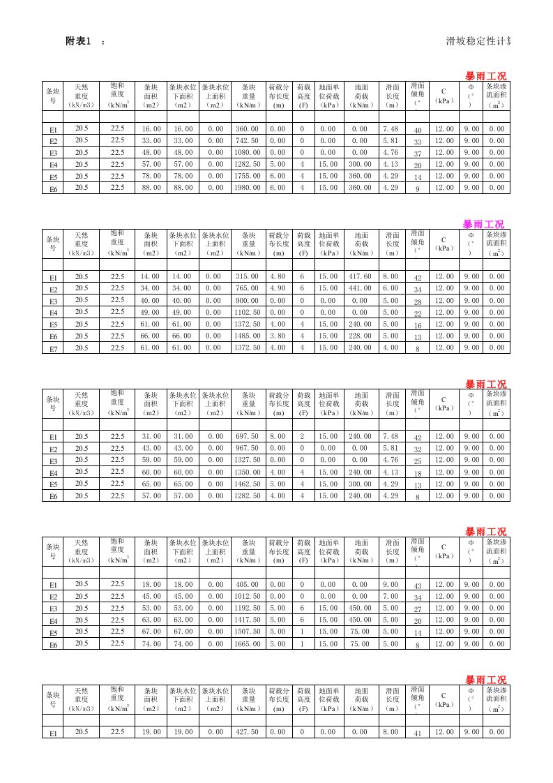 滑坡稳定性计算表成果表(不打印)