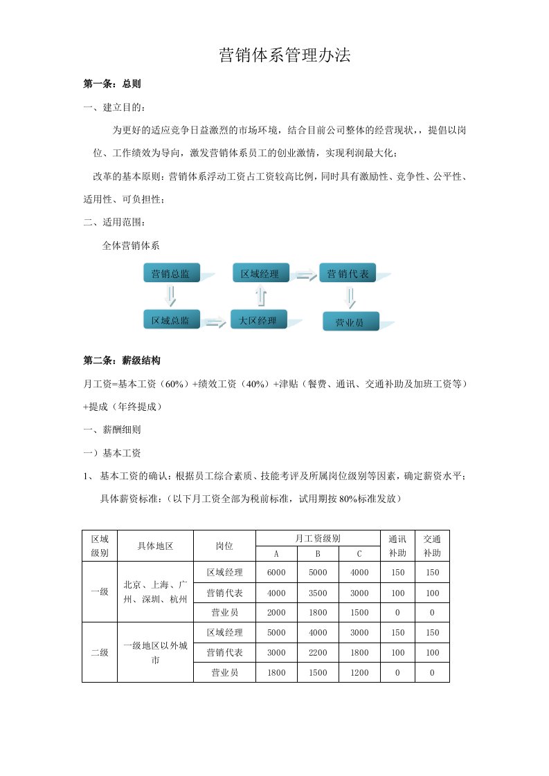 营销体系管理办法