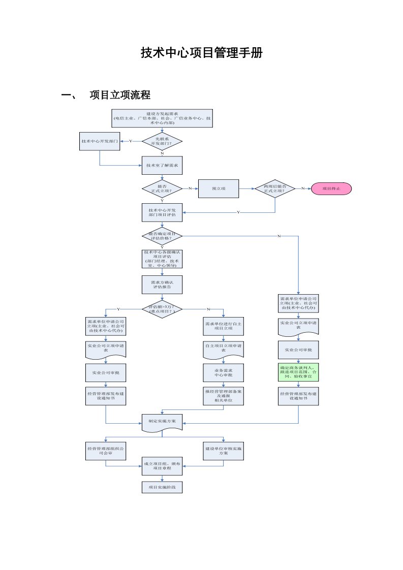 技术中心项目管理手册