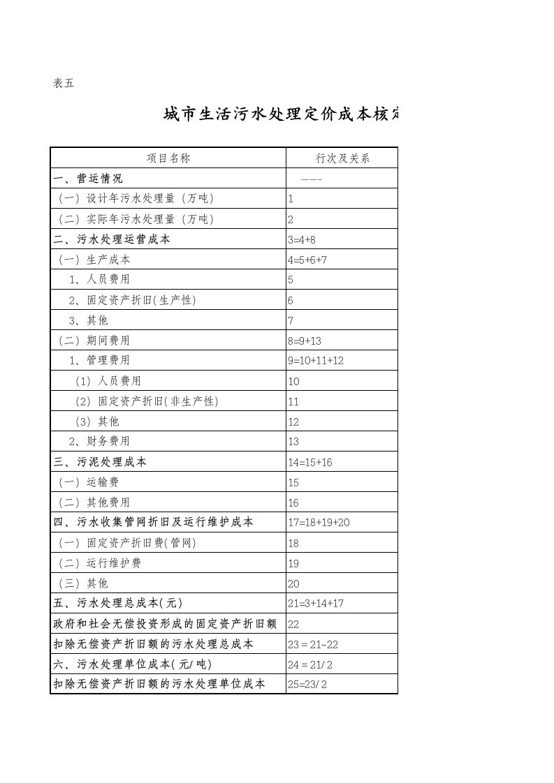 城市生活污水处理定价成本核定表