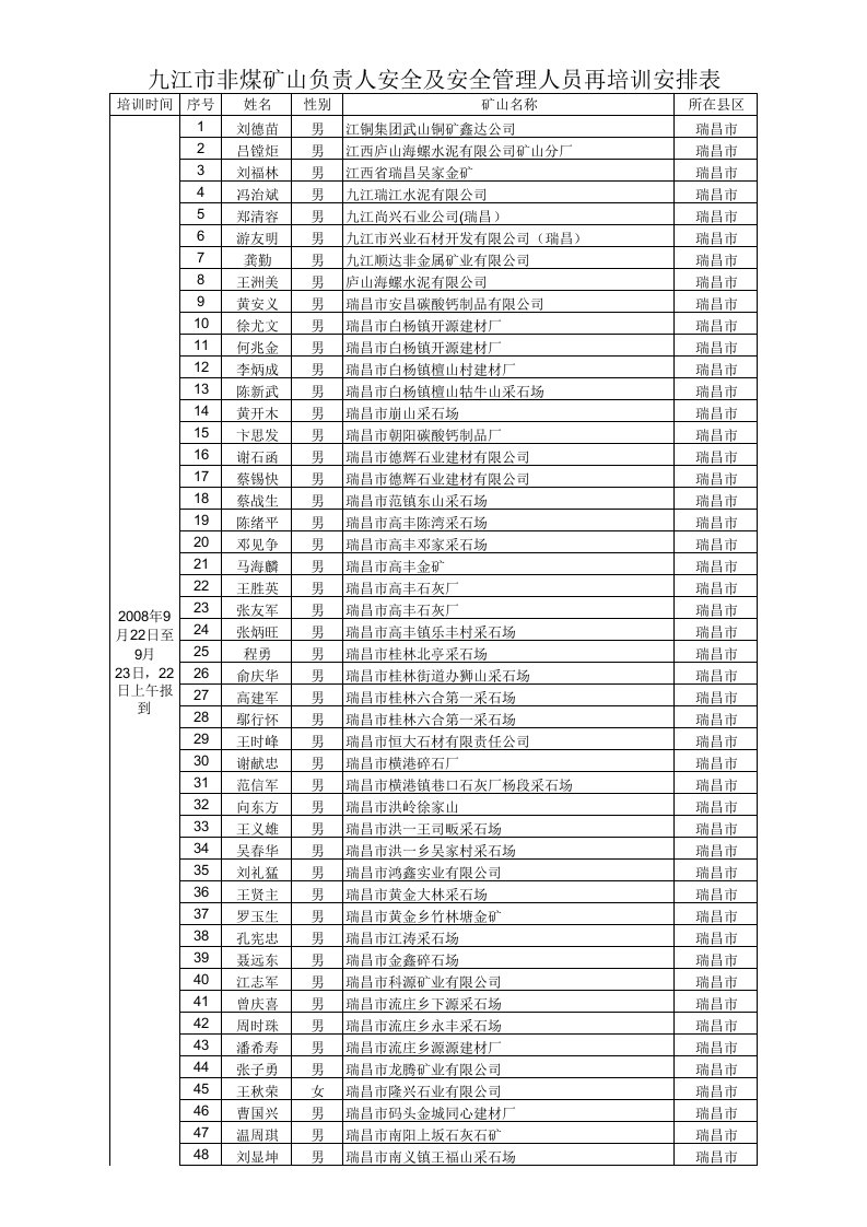 冶金行业-九江市非煤矿山负责人安全及安全管理人员再培训安排表