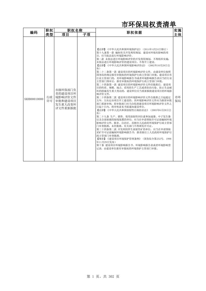 环保局权责清单