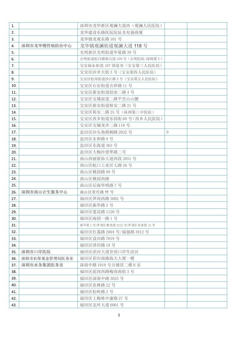 深圳公立医院名单(整理)