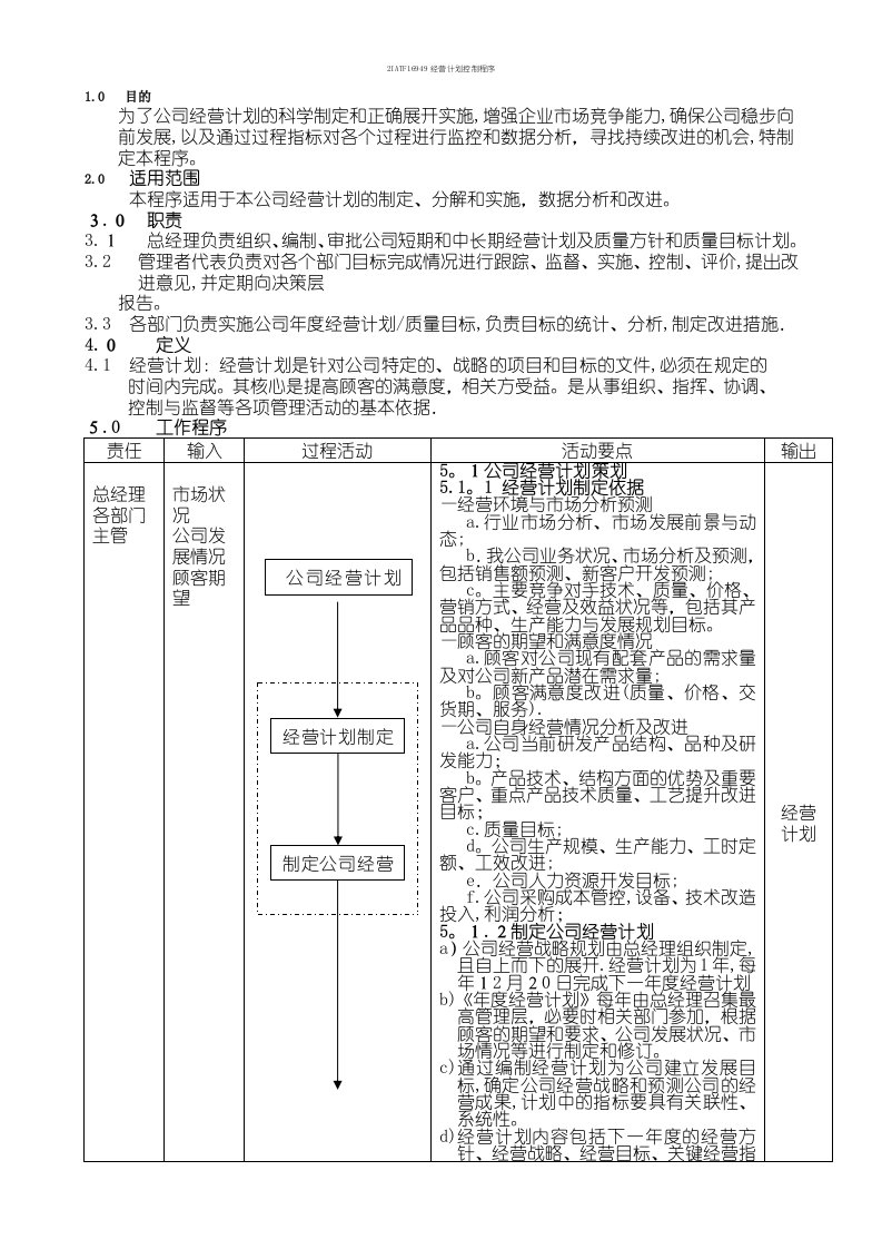 2IATF16949经营计划控制程序