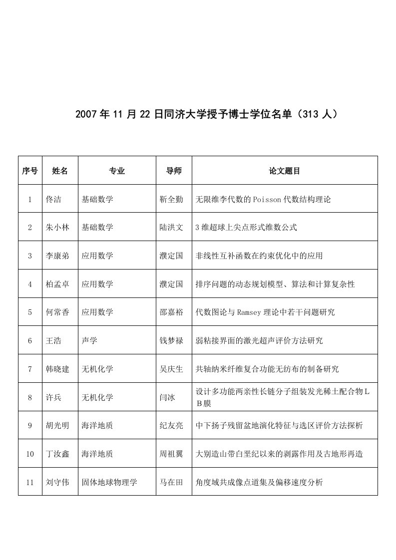 同济大学授予博士学位名单