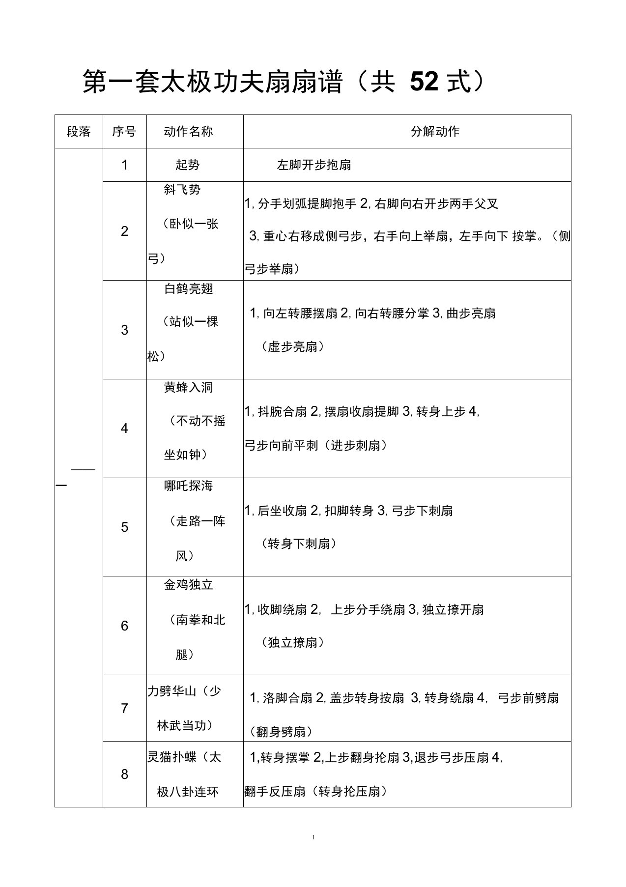 第一套太极功夫扇扇谱