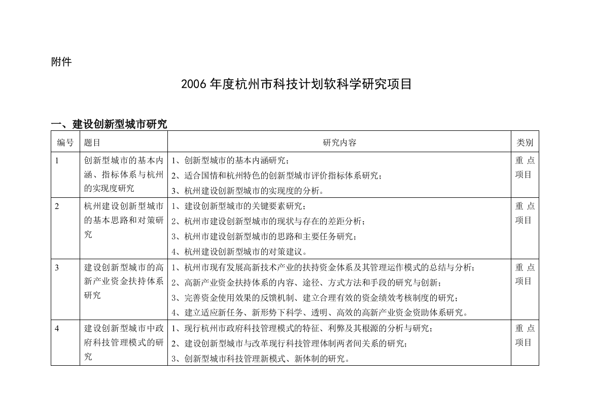 2006年度杭州市科技计划软科学研究项目