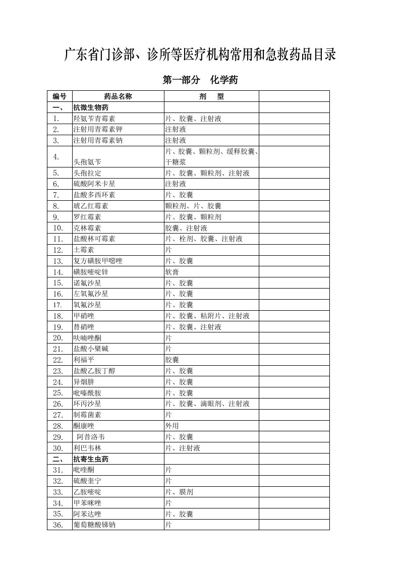 广东医疗机构常用和急救药品目录(试行)