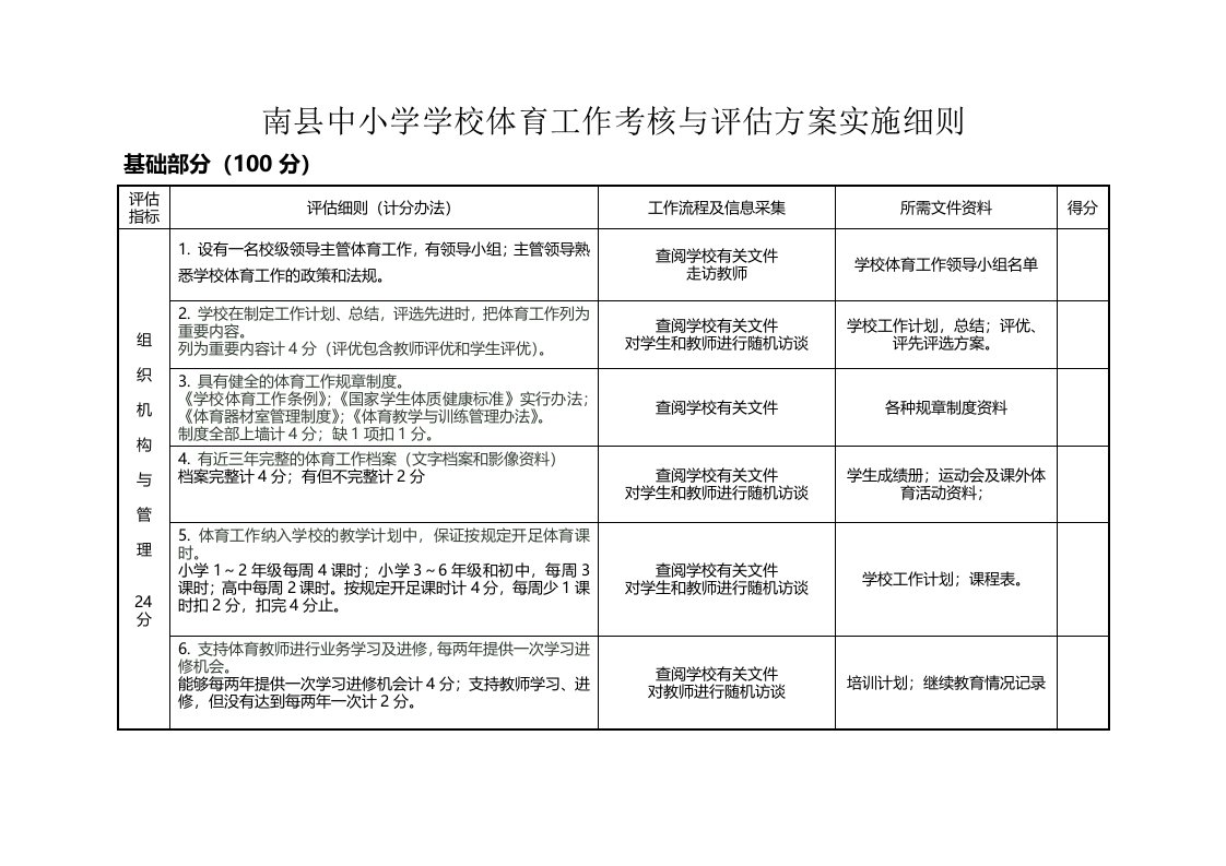 南县中小学学校体育工作考核与评估实施细则