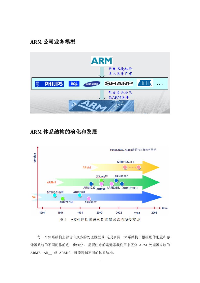 [计算机]ARM资料汇编