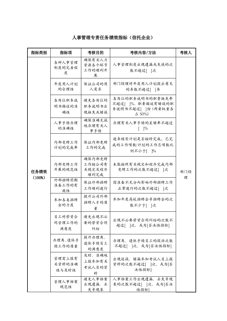 人事管理专责任务绩效指标（信托企业