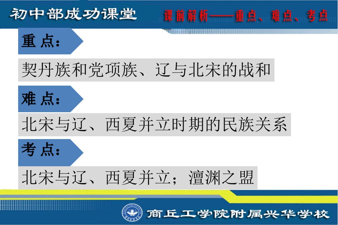 人教版七年级历史下册第7课辽、西夏与北宋的并立市公开课一等奖市赛课获奖课件