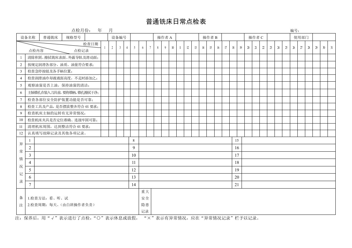 企业管理-45普通铣床日常点检表