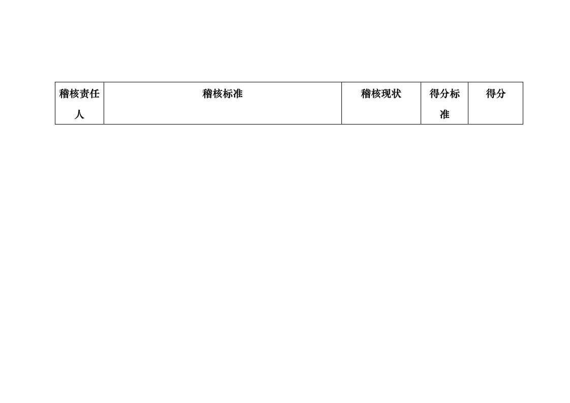 零售行业-北京某大型零售的－营运基础考核项目及标准33页