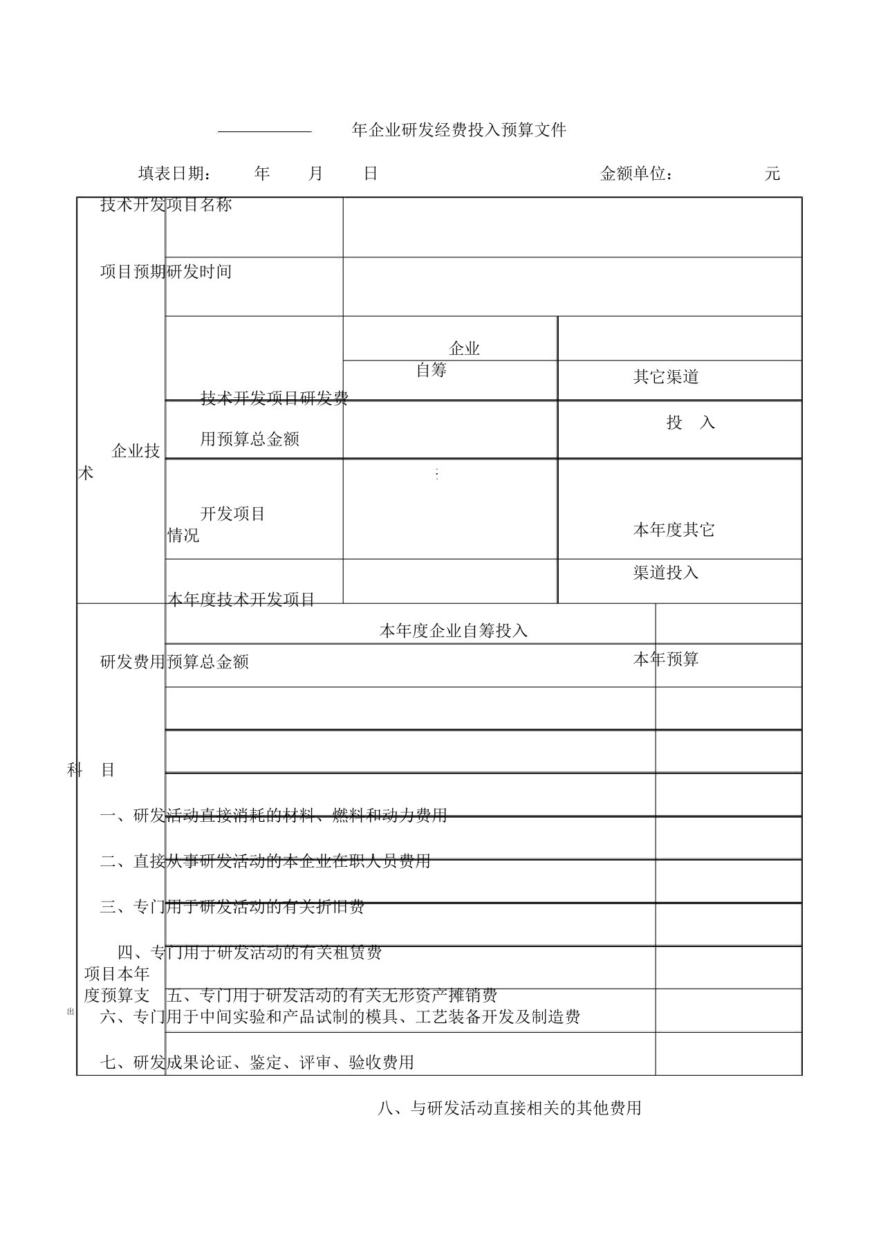 研究开发项目费用预算表