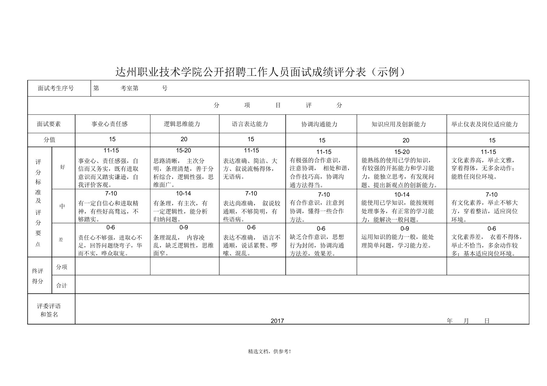 事业单位公开招聘工作人员面试成绩评分表