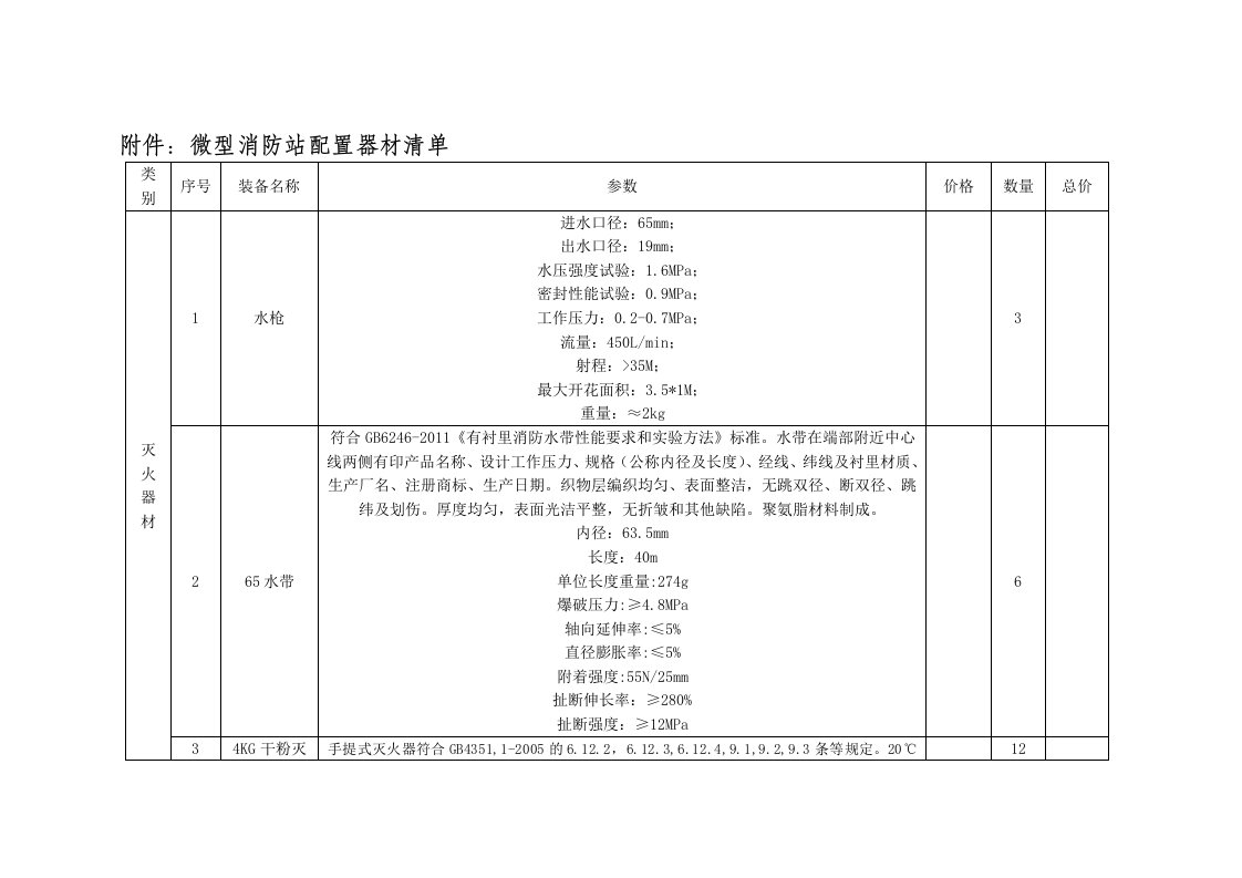 附件微型消防站配置器材清单