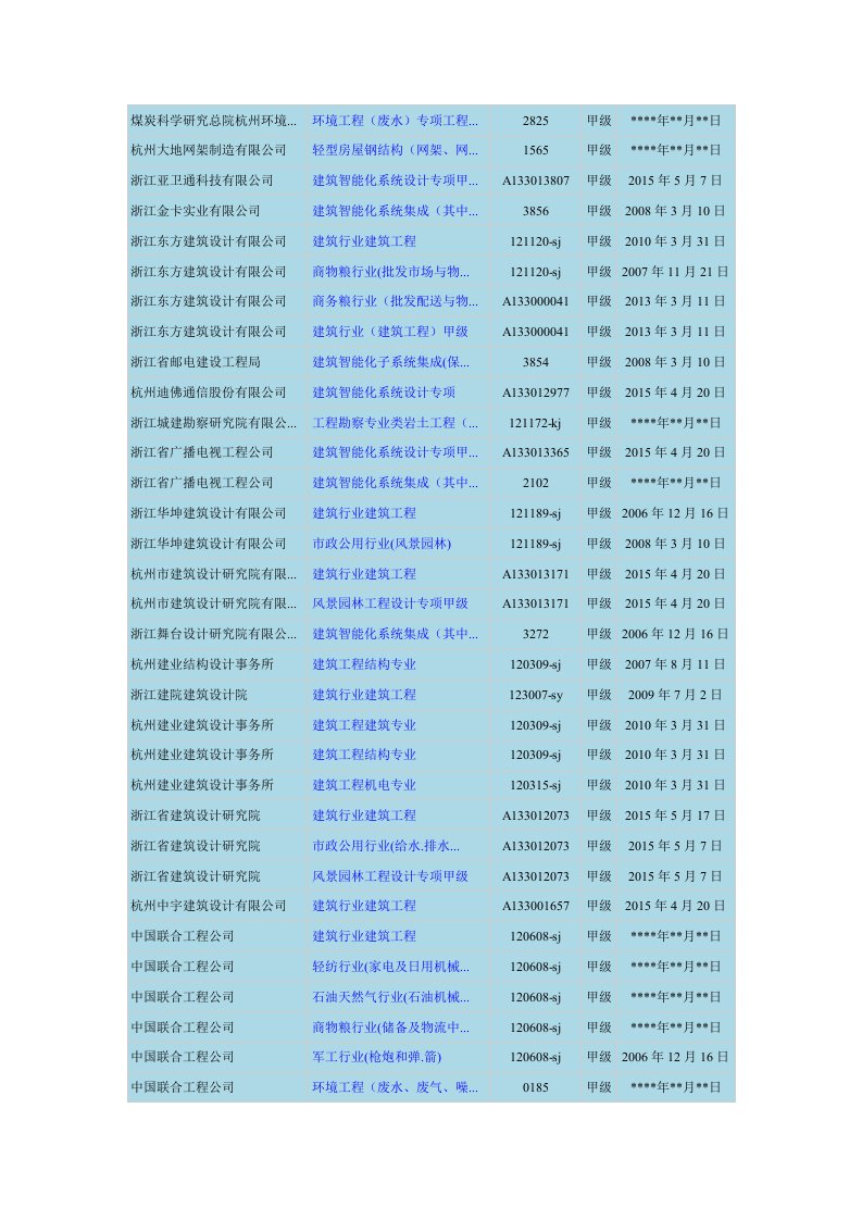 浙江省勘察设计甲级单位