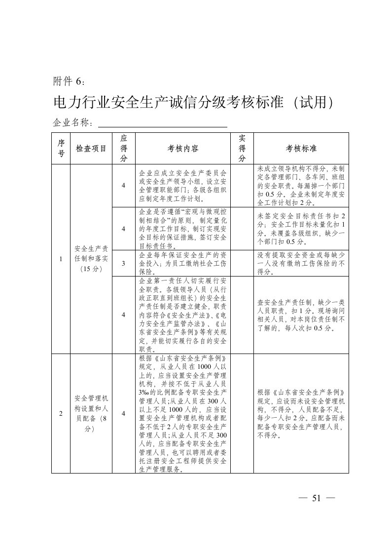 电力行业安全生产诚信分级考核标准(试用)