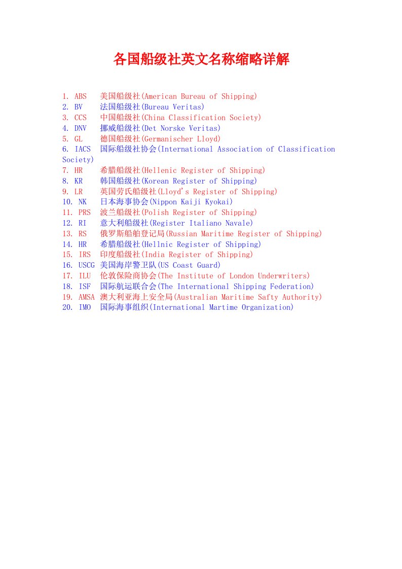 各国船级社英文名称缩略详解