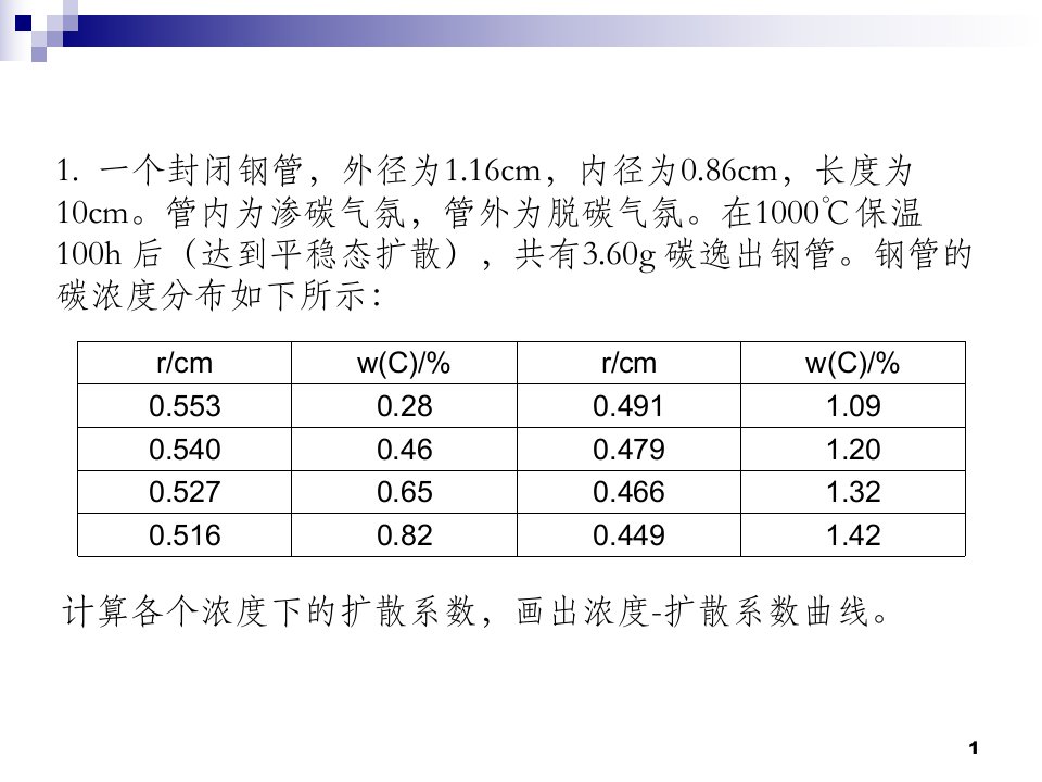 材料科学基础习题课件