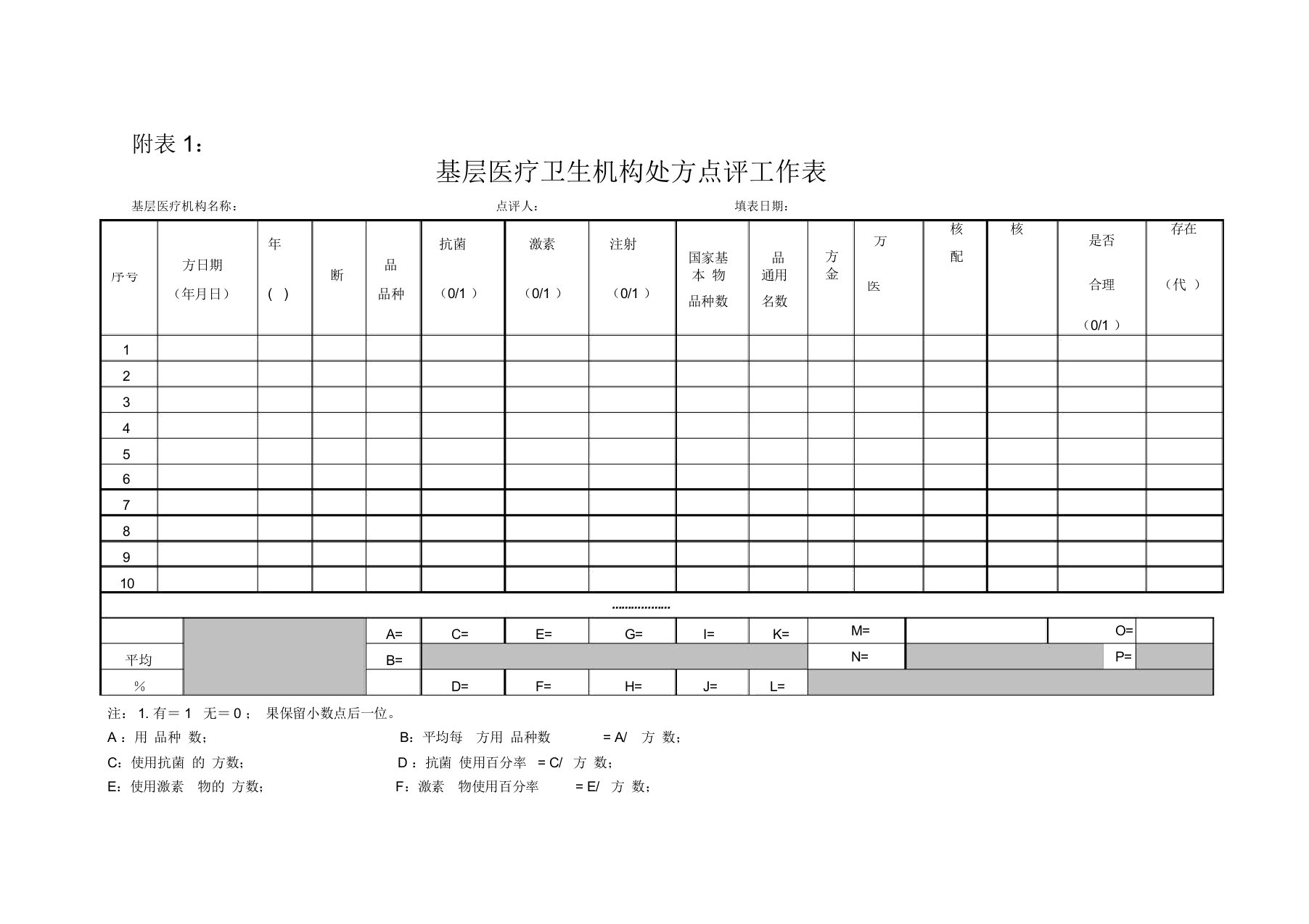 处方点评表格