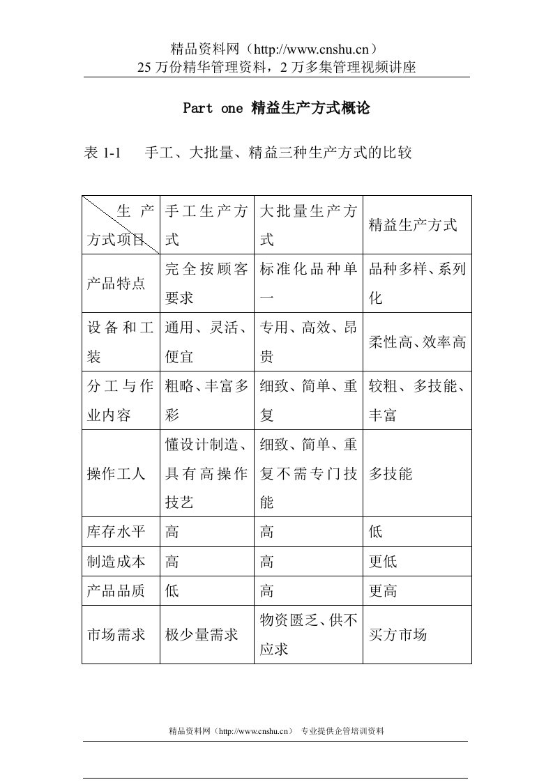 生产管理-JIT教学手册(上)(DOC