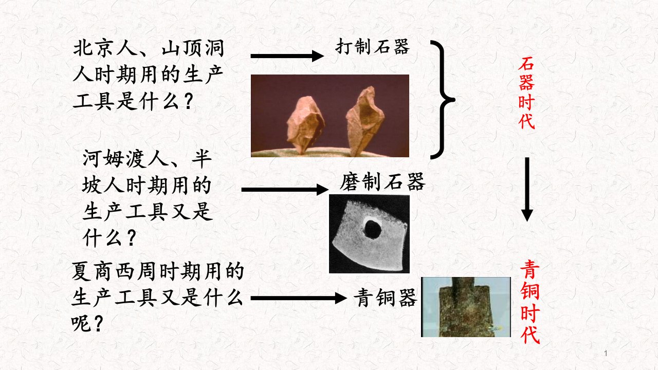 人教部编版七年级历史上册：青铜器与甲骨文-公开课课件