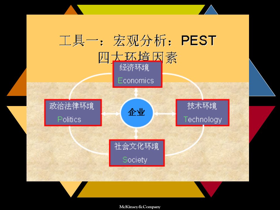 市场营销传播战略模型麦肯锡课件