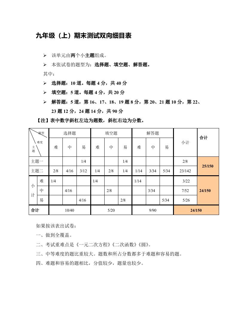 九年级数学（上）期末测试双向细目表[1]