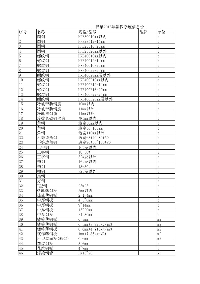 吕梁2024年第四季度建设工程材料信息价