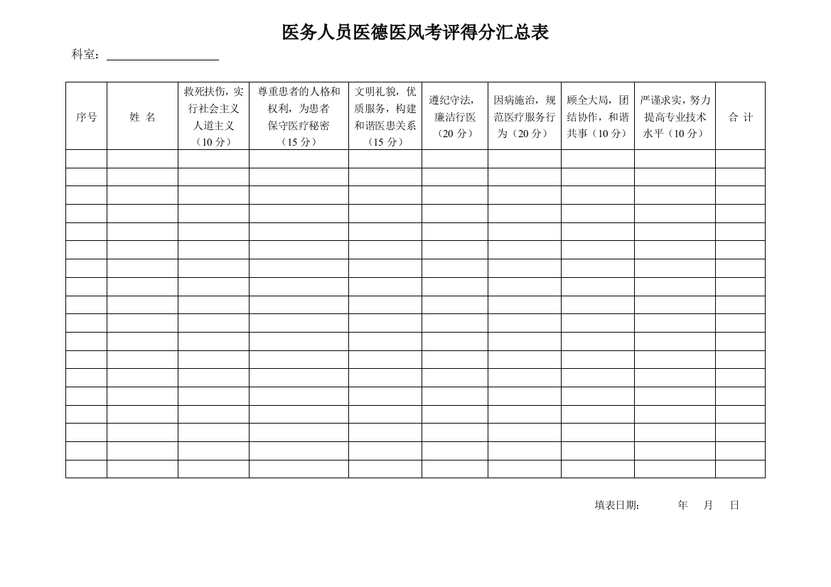 医务人员医德医风考评得分汇总表