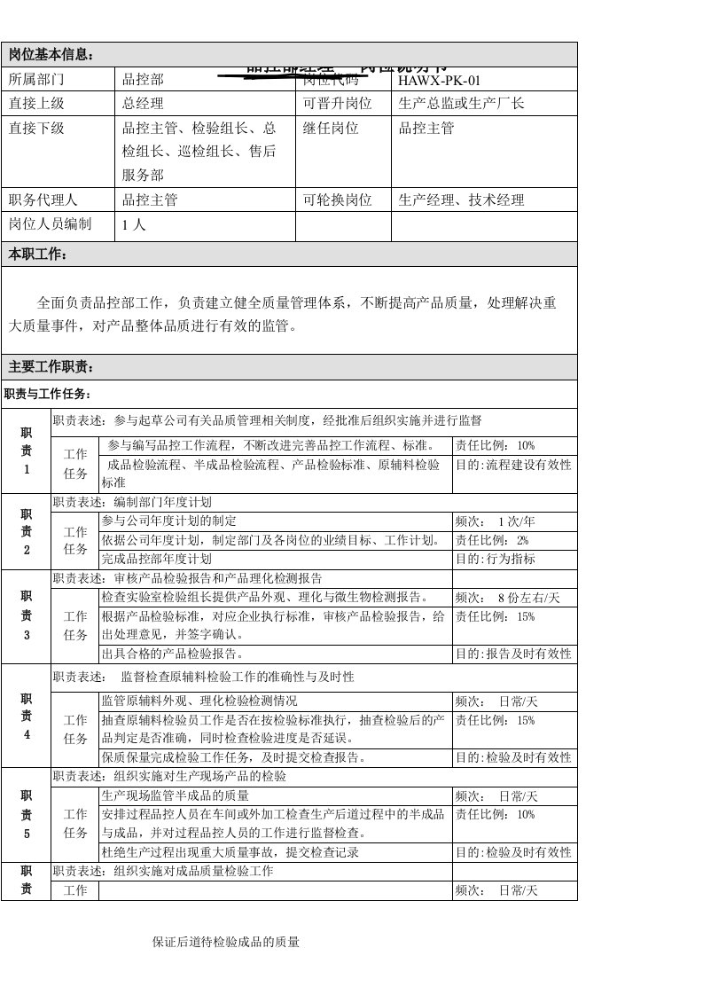 品控部经理岗位职责说明书