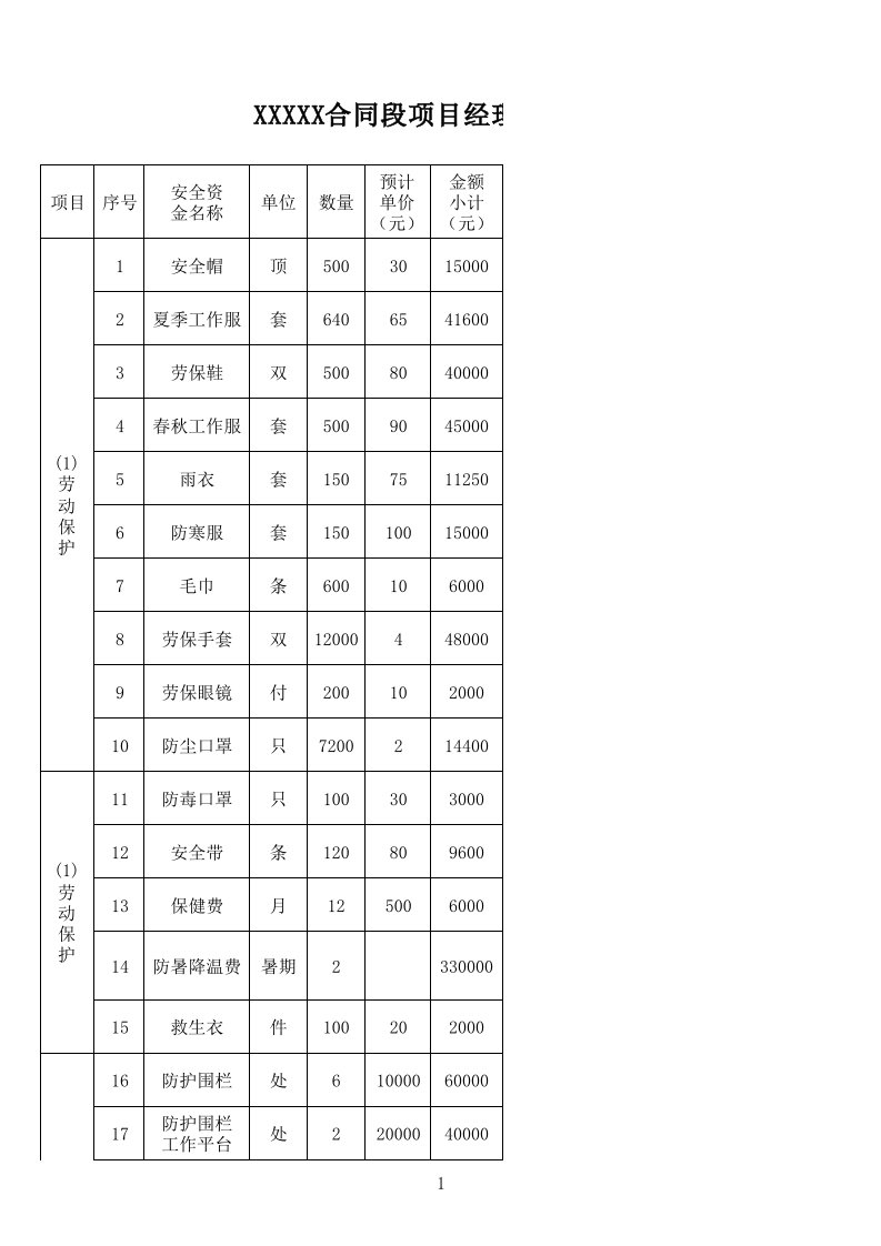 安全资金投入计划表