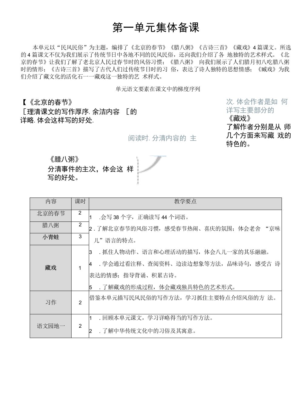 小学语文人教六年级下册（2023年修订）第二组-1北京的春节【教案】