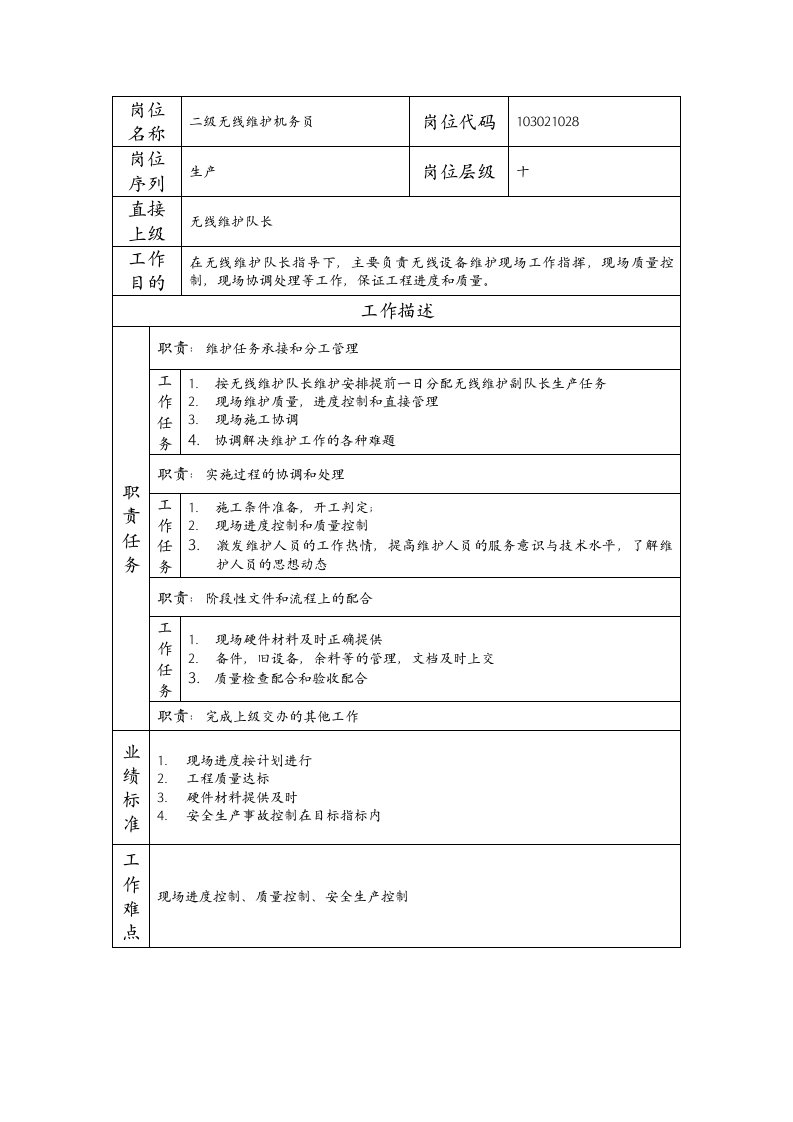 精品文档-103021028