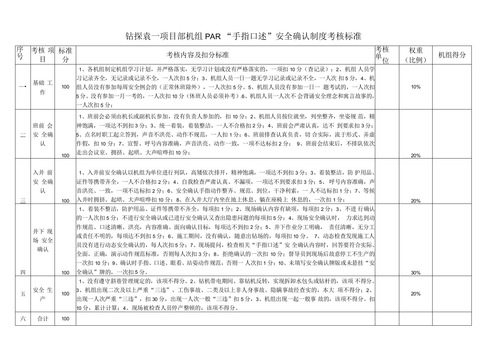 手指口述考核标准