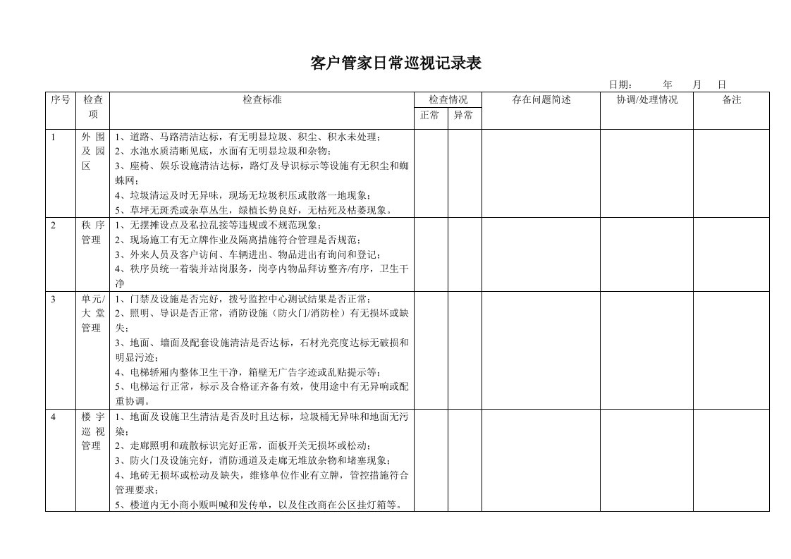 客户管家日常巡视记录表