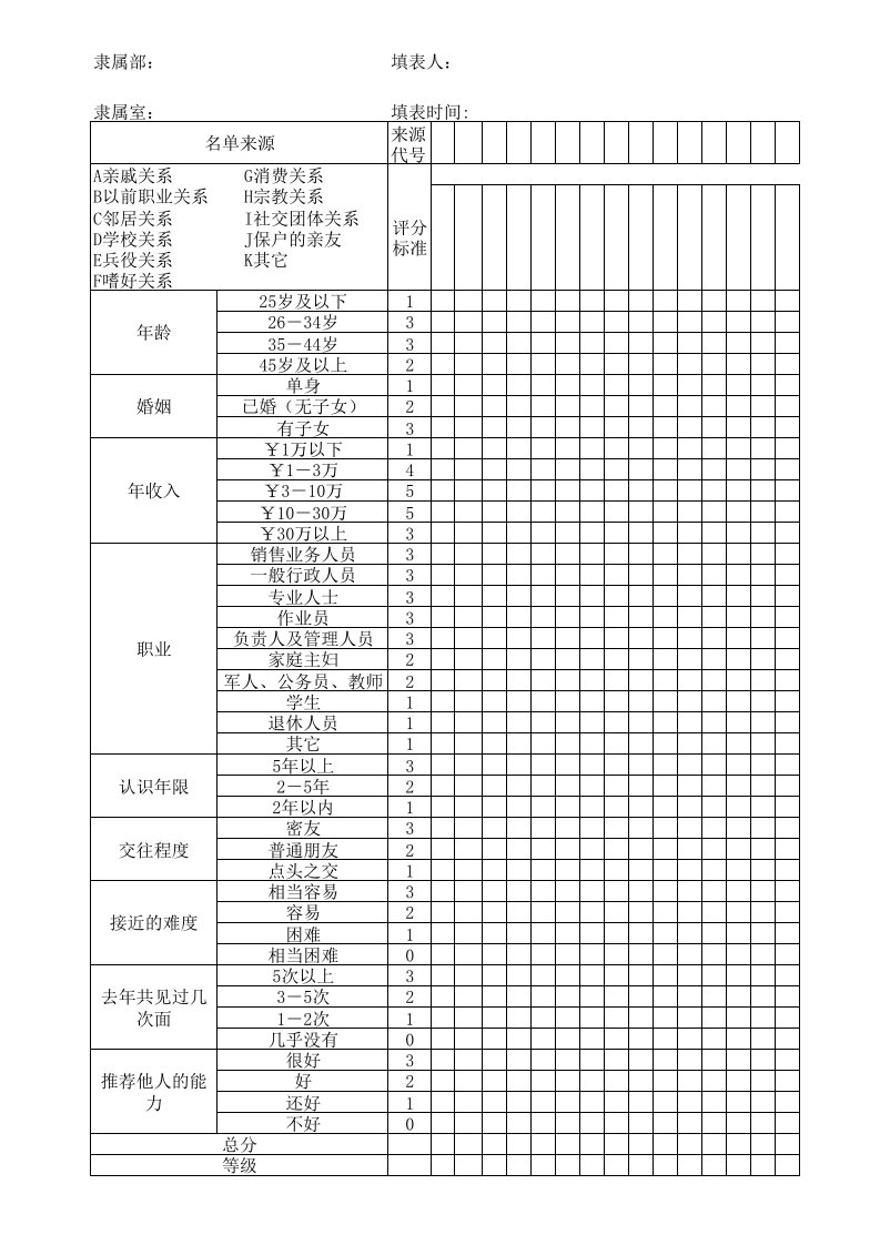 保险主顾开拓规划100表格格